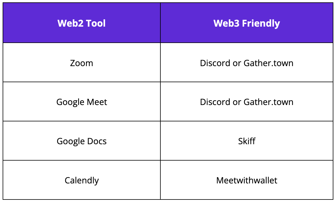 Web3 friendly tools to use instead of common Web2 tools